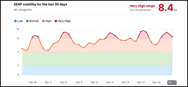 serp volatitlity