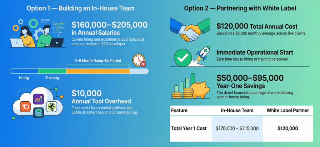 Delivering Product-Based SEO Services at Scale